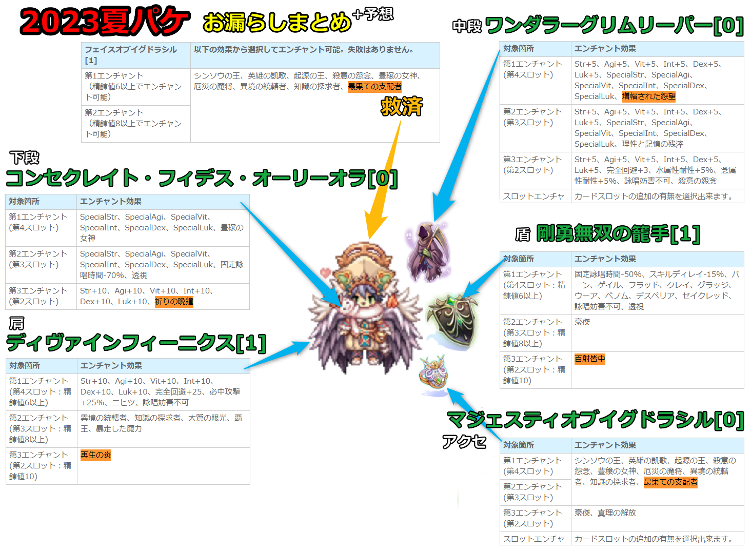 ろっぷん@いざべる (@0m0ti@ro-mastodon.puyo.jp) - RO丼 - RO Mastodon